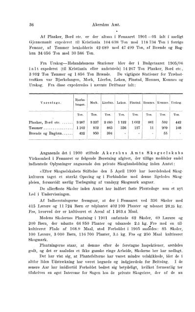 Beretninger om Amternes Økonomiske Tilstand 1901-1905. Bind I