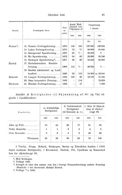 Beretninger om Amternes Økonomiske Tilstand 1901-1905. Bind I