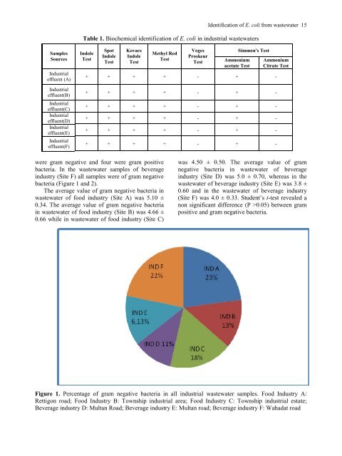 10 1 Full Volume (PDF)(jcmb.halic.edu.tr) - Journal of Cell and ...