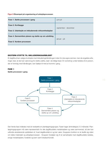 Hent Inkluderingshåndbogen gratis som pdf-fil - Bupl