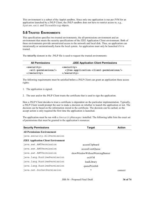 jsr-56 - Java Community Process Program