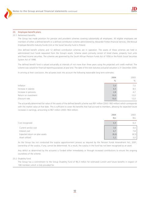 Annual Report - JD Group