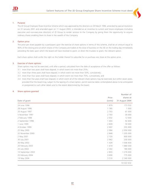 Annual Report - JD Group