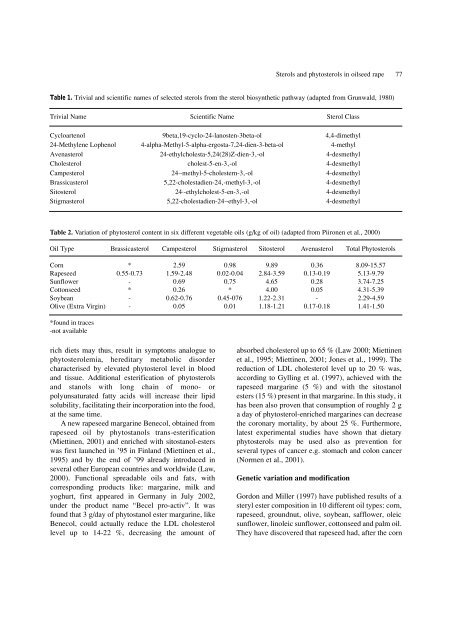 Sterols and the phytosterol content in oilseed rape - Journal of Cell ...