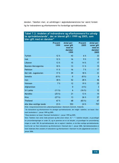 Udviklingen i udlændinges integration i det danske ... - Ny i Danmark