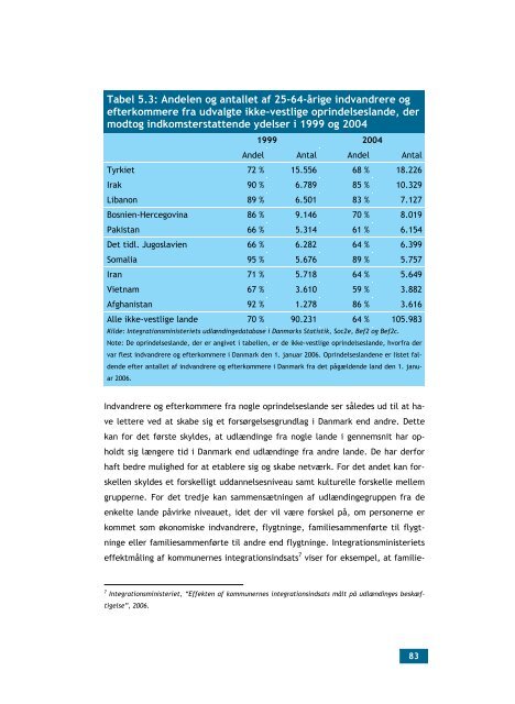 Udviklingen i udlændinges integration i det danske ... - Ny i Danmark
