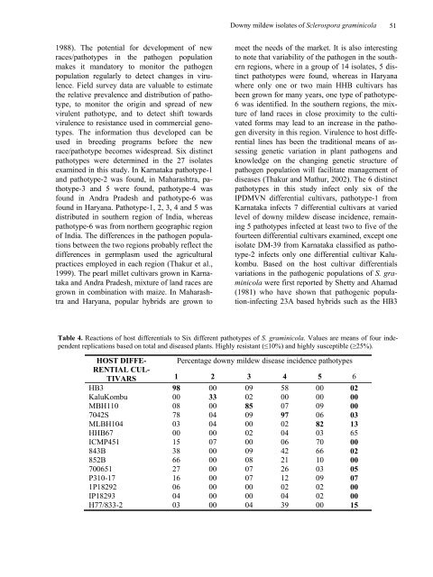 Characterization of downy mildew isolates of Sclerospora ...