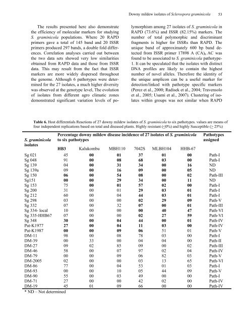 Characterization of downy mildew isolates of Sclerospora ...