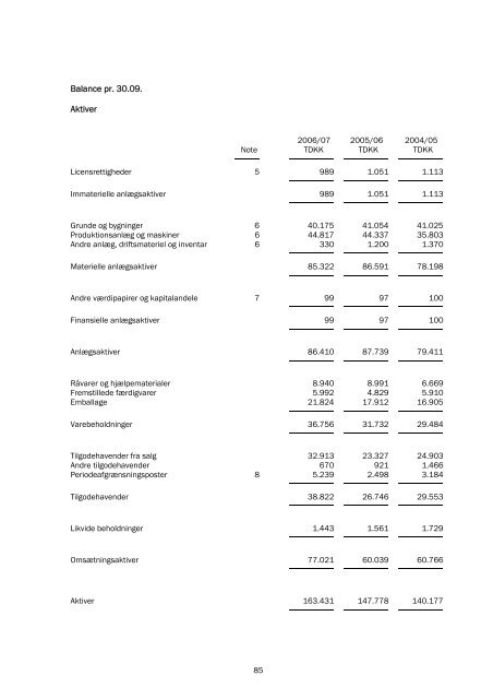 Prospekt - Dansk OTC