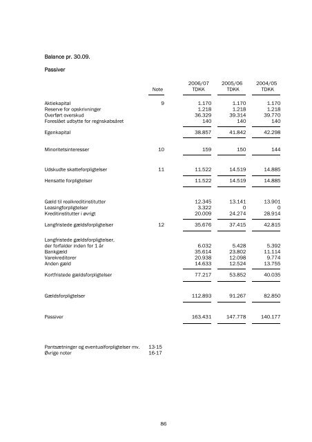 Prospekt - Dansk OTC