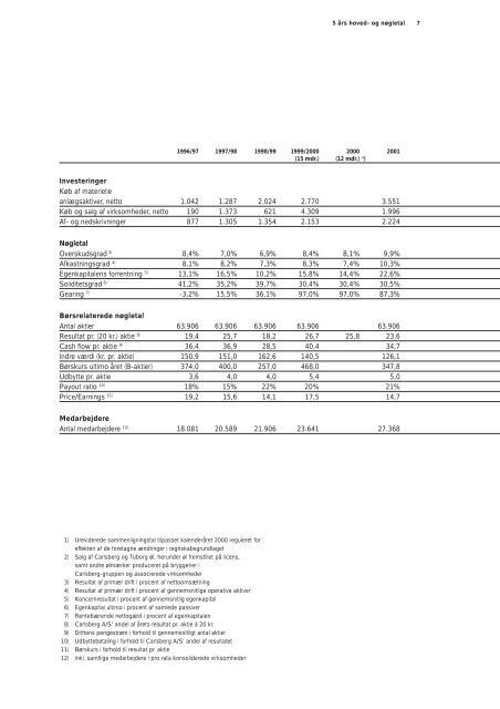 Årsrapport 2001 - Carlsberg Group