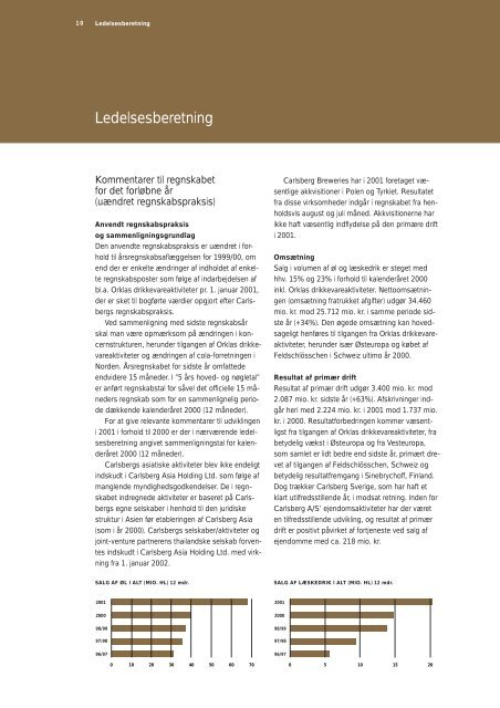 Årsrapport 2001 - Carlsberg Group