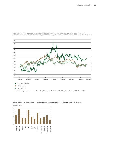 Årsrapport 2001 - Carlsberg Group