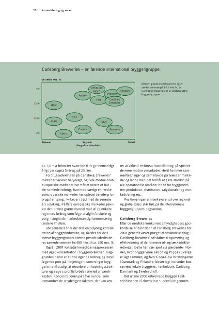 Årsrapport 2001 - Carlsberg Group