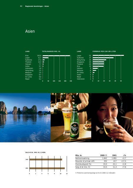 Årsrapport 2001 - Carlsberg Group