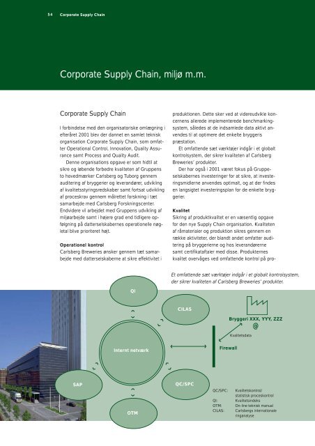 Årsrapport 2001 - Carlsberg Group