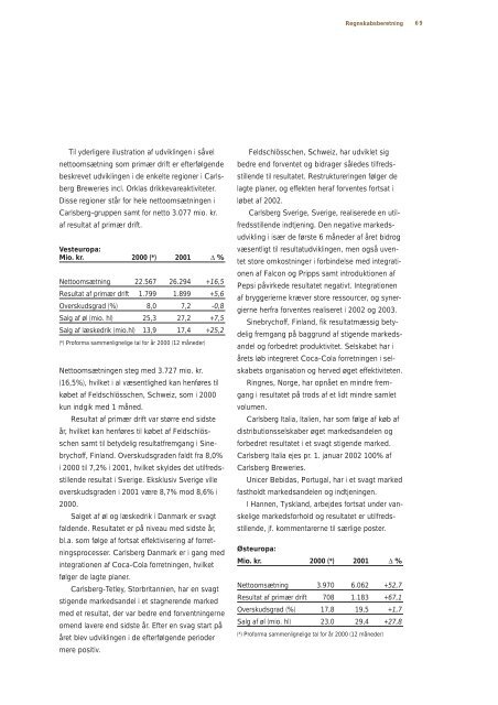 Årsrapport 2001 - Carlsberg Group