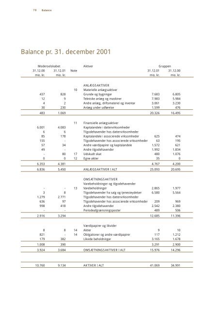 Årsrapport 2001 - Carlsberg Group