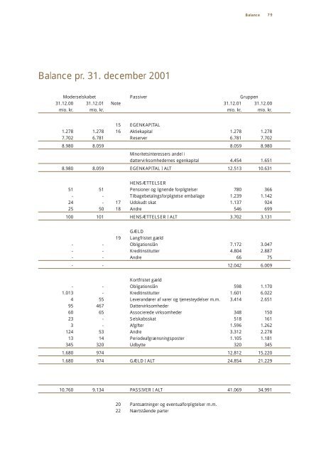 Årsrapport 2001 - Carlsberg Group