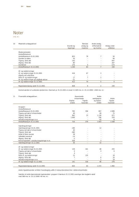 Årsrapport 2001 - Carlsberg Group