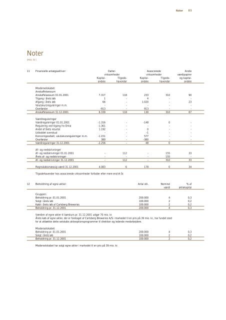 Årsrapport 2001 - Carlsberg Group