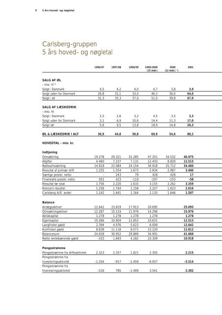 Årsrapport 2001 - Carlsberg Group