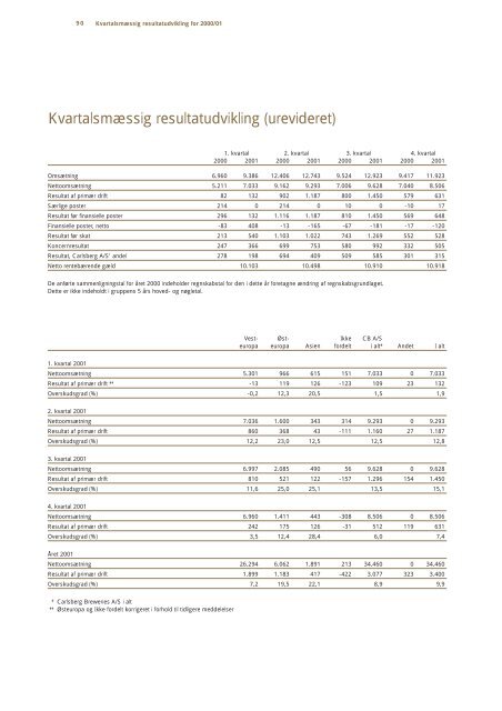 Årsrapport 2001 - Carlsberg Group