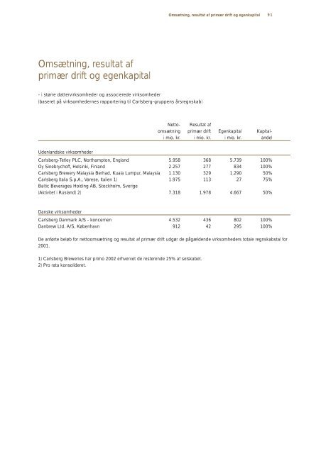 Årsrapport 2001 - Carlsberg Group