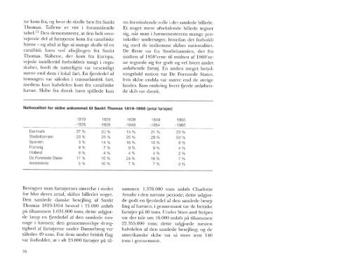 Besejlingen af Sankt Thomas Havn 1816-1917, s. 7-36