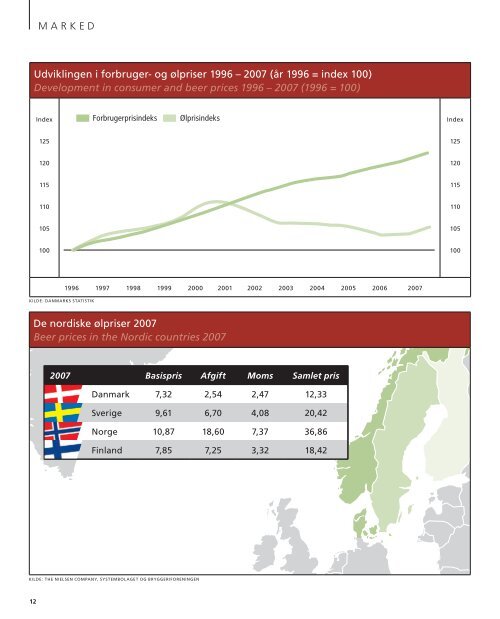 Tal fra bryggeriforeningen: Øl 2008 - Opgaver