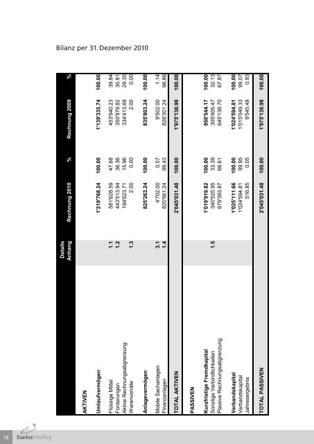 Jahresbericht 2010