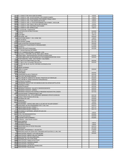 Kronologisk katalog