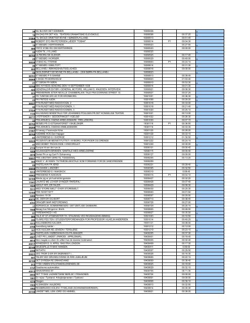 Kronologisk katalog