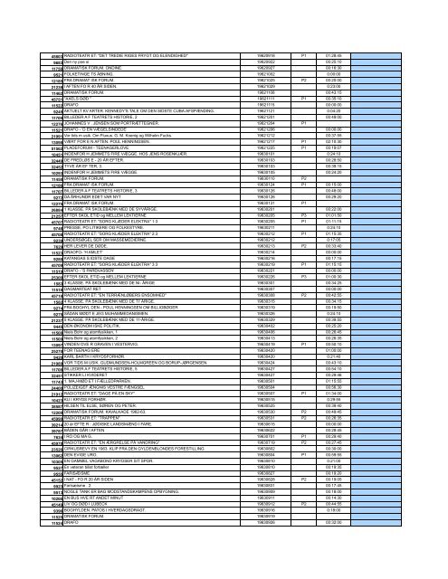 Kronologisk katalog