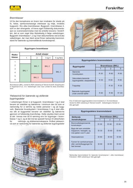 Betongkonstruksjoner