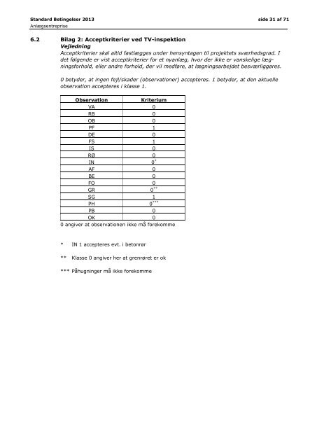 Standard Betingelser 2013 - Favrskov Forsyning