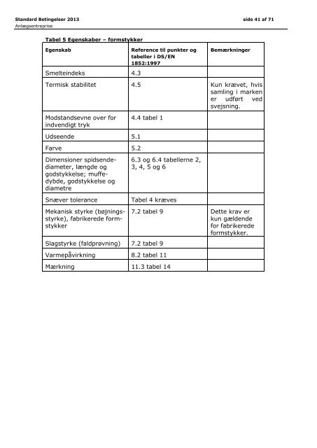 Standard Betingelser 2013 - Favrskov Forsyning