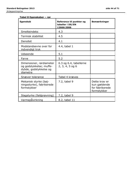 Standard Betingelser 2013 - Favrskov Forsyning