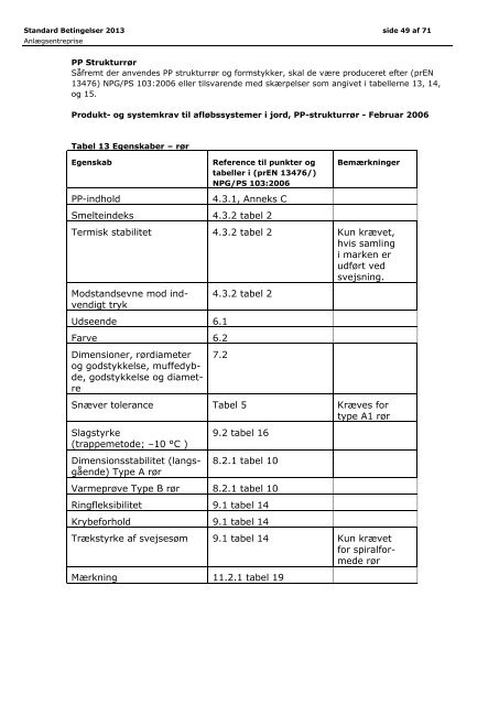 Standard Betingelser 2013 - Favrskov Forsyning