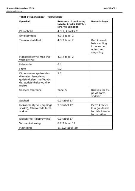 Standard Betingelser 2013 - Favrskov Forsyning