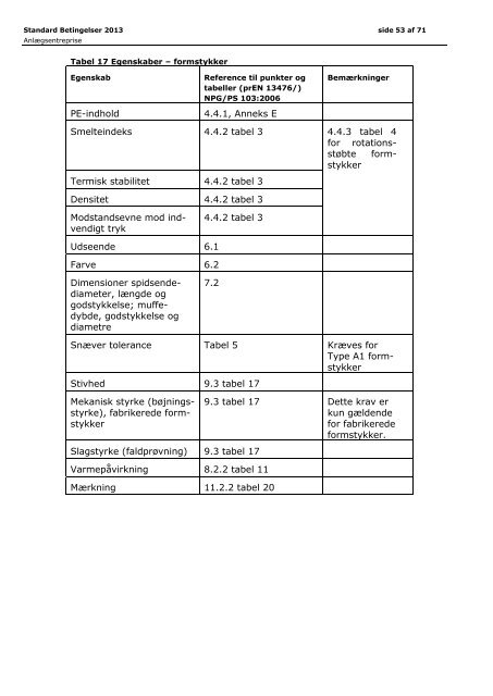 Standard Betingelser 2013 - Favrskov Forsyning