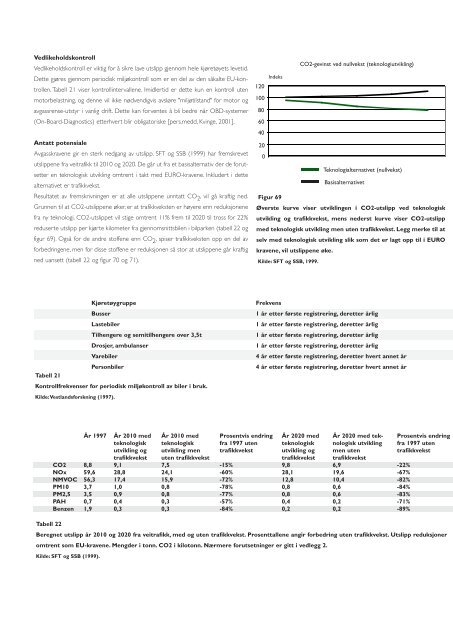 rapporten "Transport - Bellona