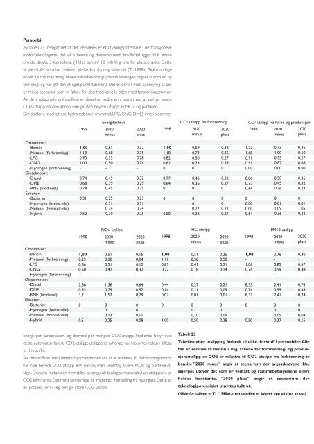 rapporten "Transport - Bellona