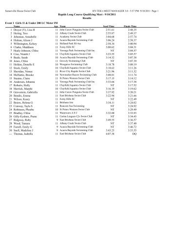 Results - Jamboree Heights Swimming Club