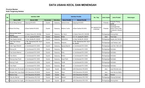 500 gr ayam, potong menjadi beberapa bagian (aku, jadi 4), 1 ruas jahe, geprek, 2 ruas lengkuas besar, geprek, 1 lembar daun salam, 1 sdm garam (atau sesuai selera), 1/2 sdm gula pasir (atau sesuai selera), 700 ml air untuk merebus ayam, 5 butir bawang merah. Cek Harga Lesehan Ayam Pak Budi Puri . Data Usaha Kecil Dan Menengah