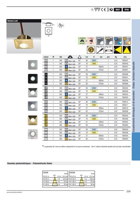 Lighting Catalogue 2013 - Relco Group