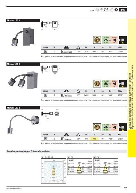 Lighting Catalogue 2013 - Relco Group