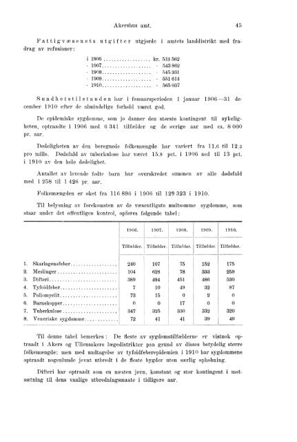 Beretninger om Amternes Økonomiske Tilstand 1906 - 1910, I ... - SSB