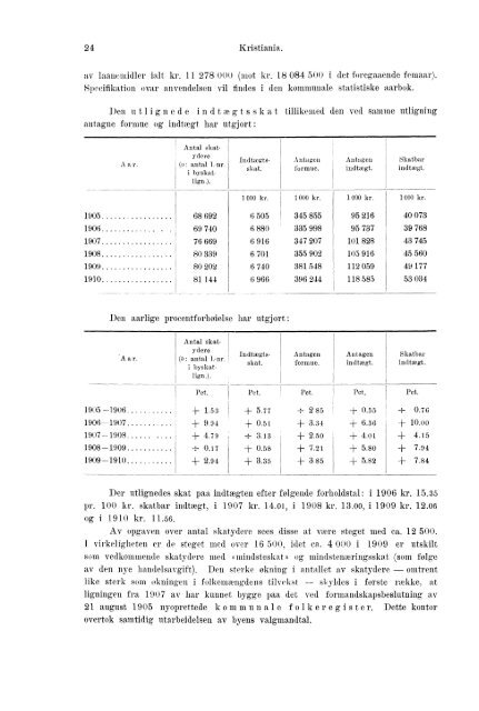 Beretninger om Amternes Økonomiske Tilstand 1906 - 1910, I ... - SSB