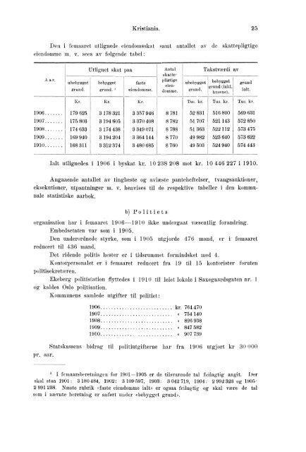 Beretninger om Amternes Økonomiske Tilstand 1906 - 1910, I ... - SSB